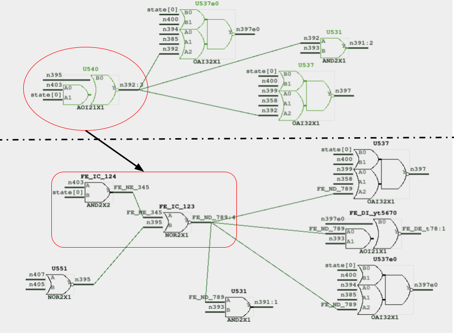 AOI cell was optimized to AND and NOR gates in post-layout netlist.
