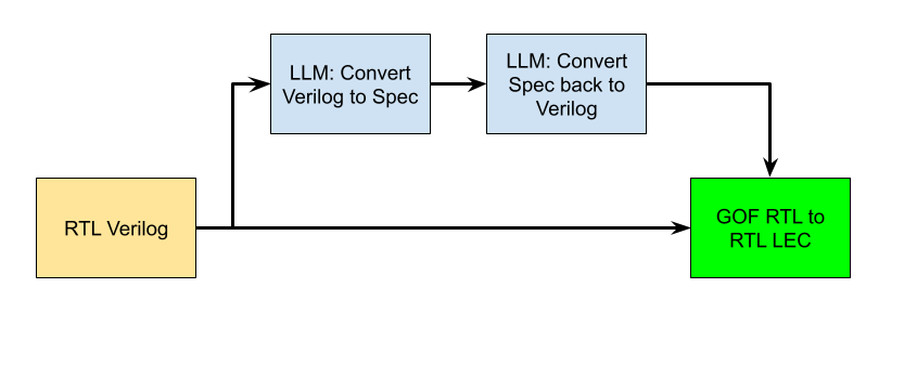 RTL LEC flow diagram